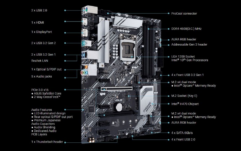 Motherboard technology, motherboards includes and Top Manufacturers