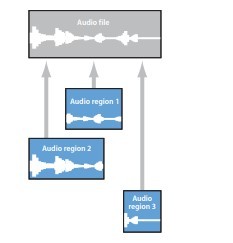 Audio Regions and Audio Files