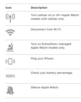 Control Center on Apple Watch