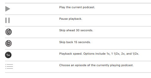 controls to play podcasts