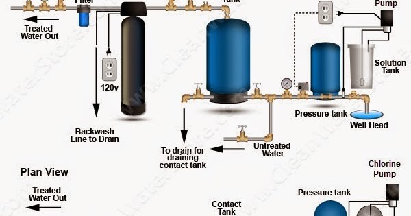 How can I improve the water pressure in my home, and what are the causes of low water pressure?