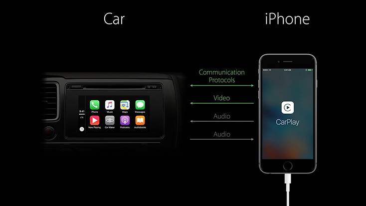 Starting a CarPlay app