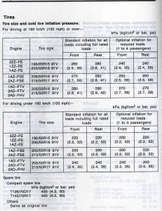 Tire pressure for the Toyota Avensis