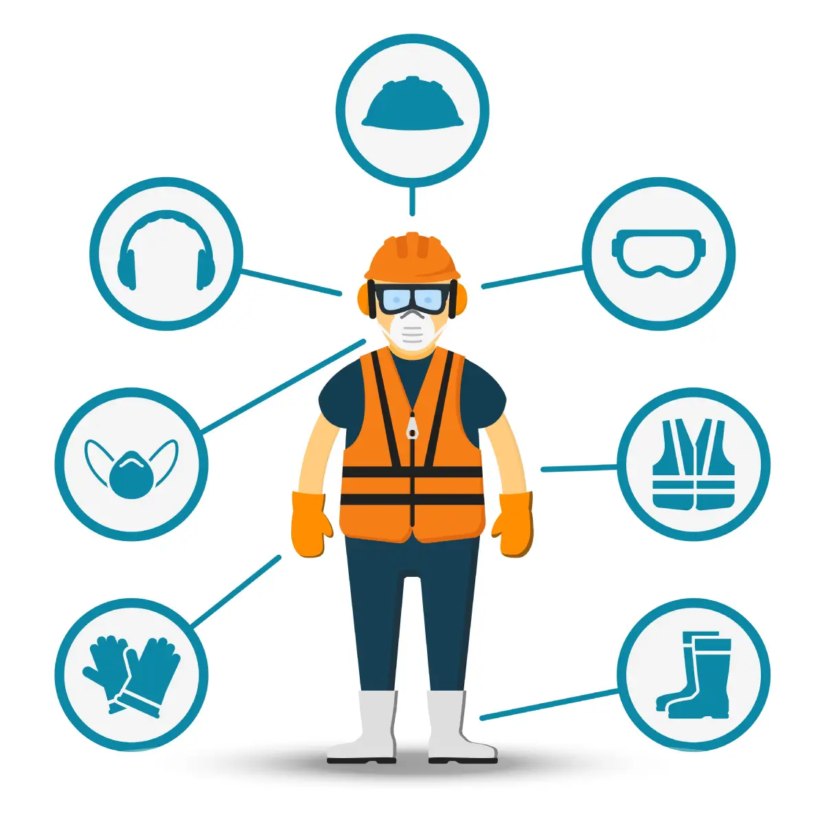 Worker in hard hat, safety goggles, ear protection, dust mask, high-visibility vest, and gloves demonstrating essential